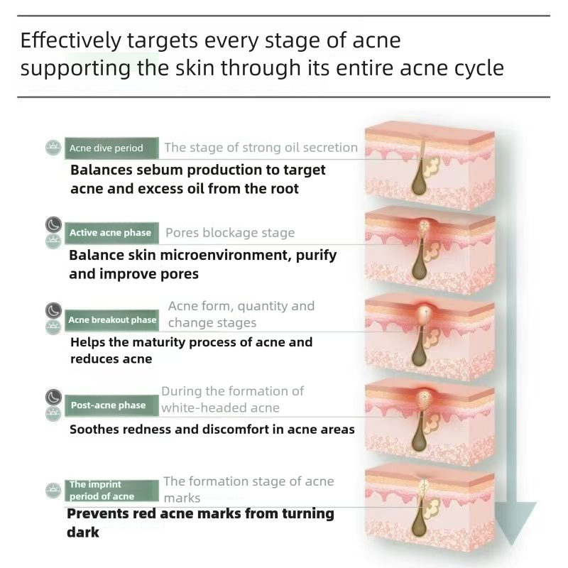 Rare Ginsenoside Day And Night Double Repair Acne Removing Essence